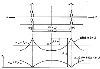 ひび割幅算出機能