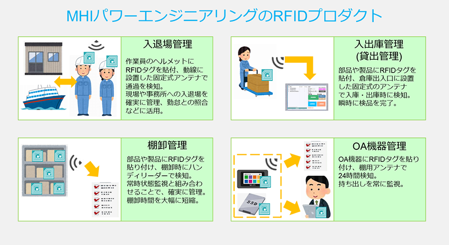 MHIパワーエンジニアリングのRFIDプロダクト