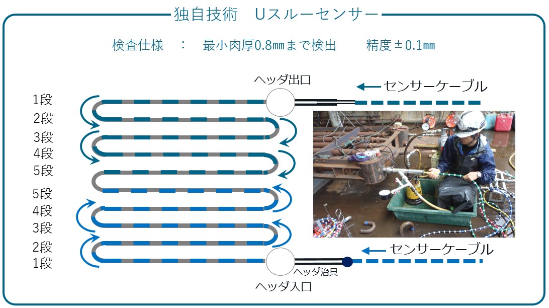 バンドル法 – バンドル調整法 – QNPH