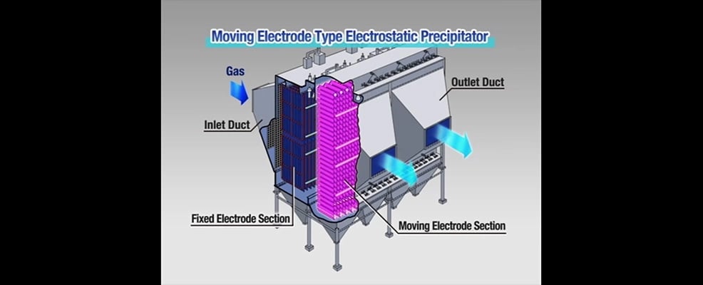 動画: 移動電極型電気集じん装置