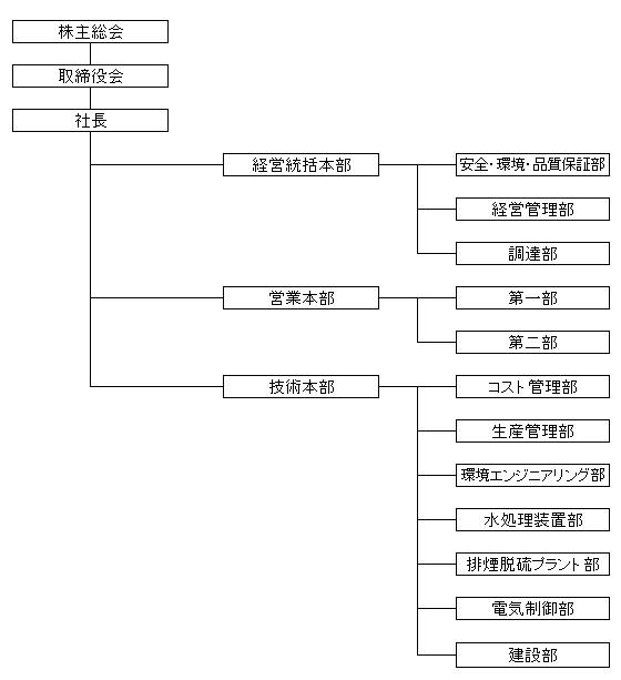 会社組織