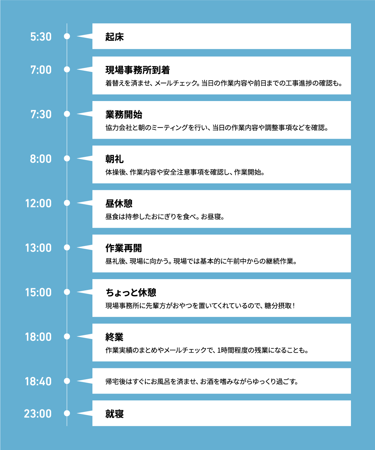 1日のスケジュール