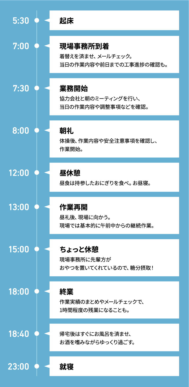 1日のスケジュール