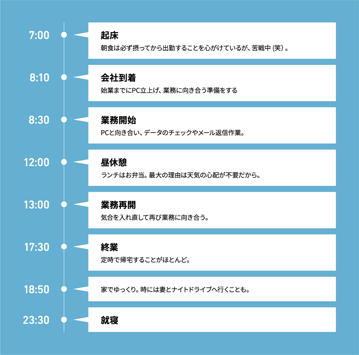 1日のスケジュール