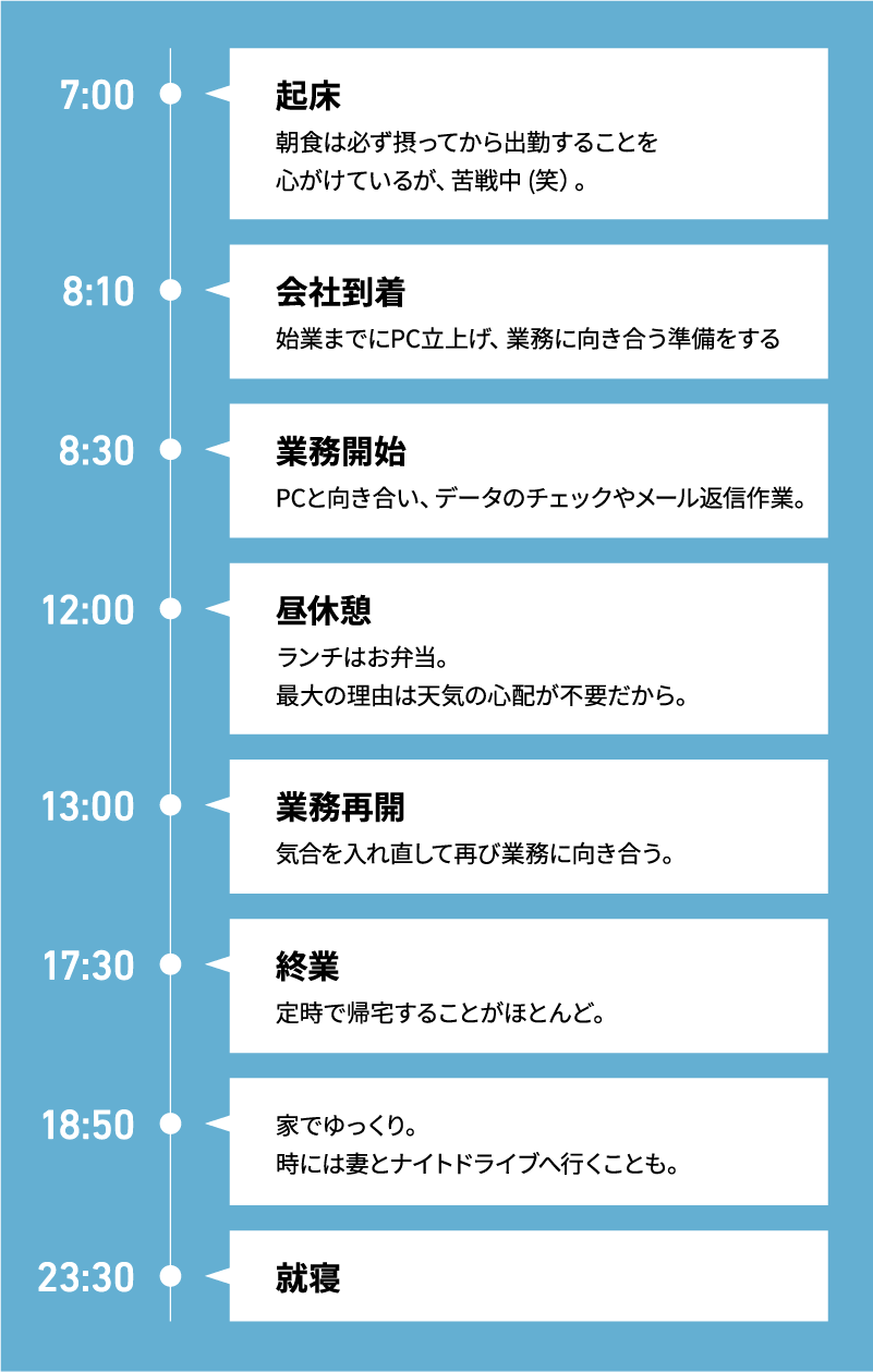 1日のスケジュール