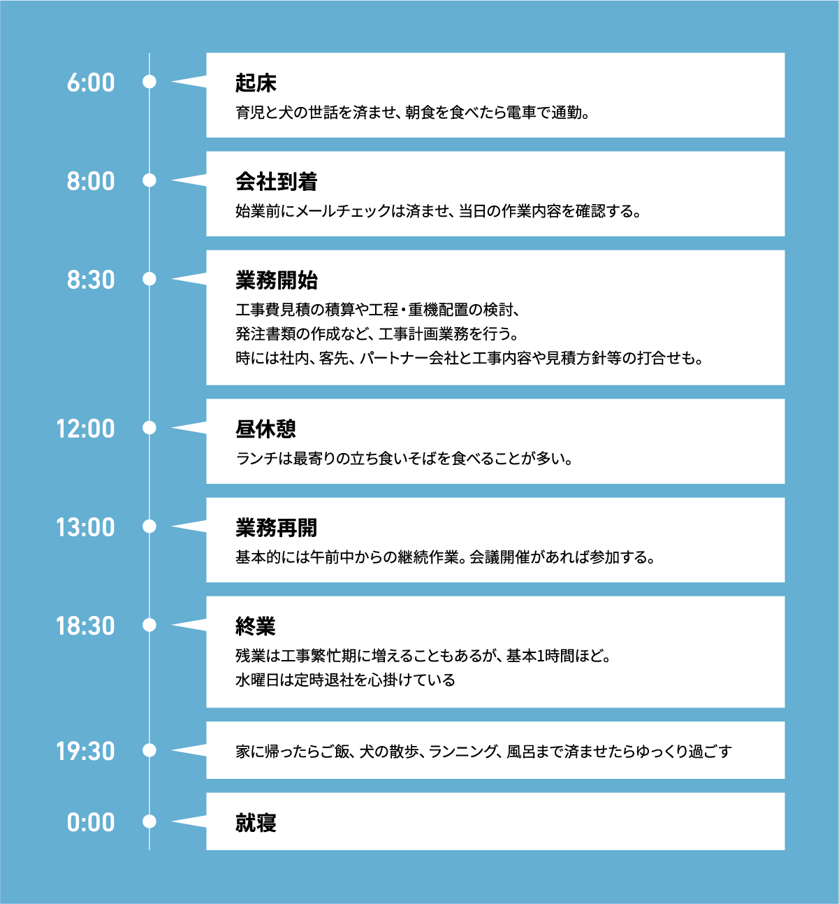 1日のスケジュール