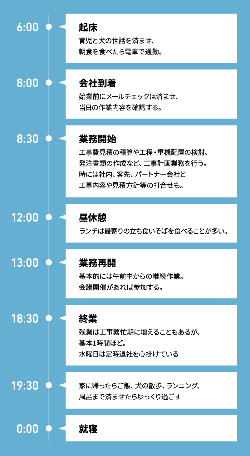 1日のスケジュール