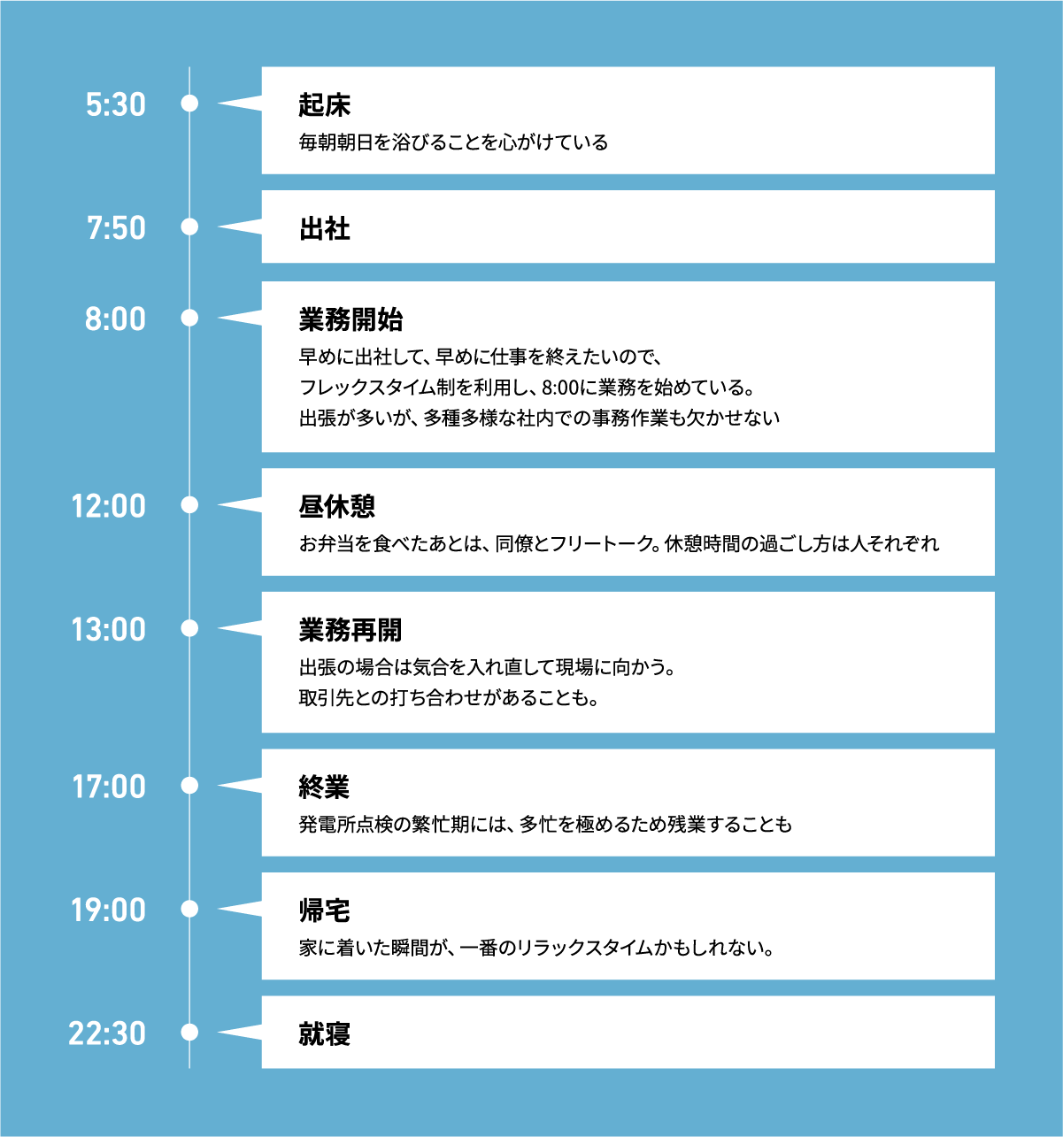 1日のスケジュール