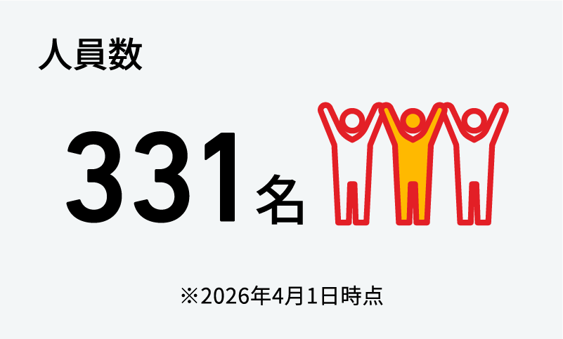 人員数331名（2026年4月1日時点）