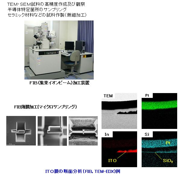 ITO膜の断面分析(FIB,TEM-EDX)例