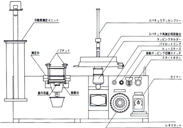 特長及び得られる情報 1