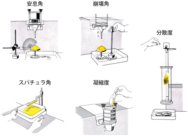 特長及び得られる情報 2