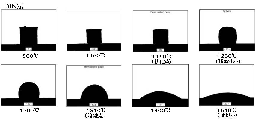 高温加熱顕微鏡-DIN法の写真