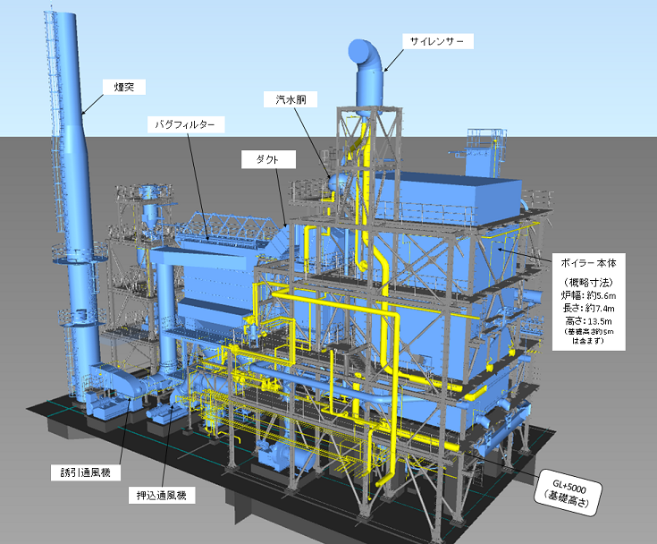 図1　発電設備の概略構造