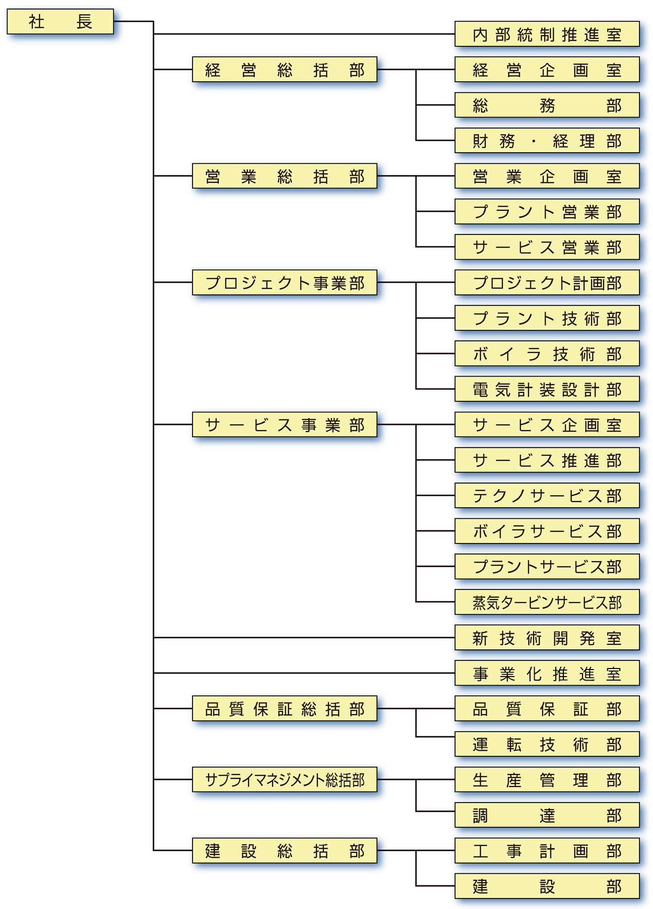三菱重工パワーインダストリー株式会社 企業情報