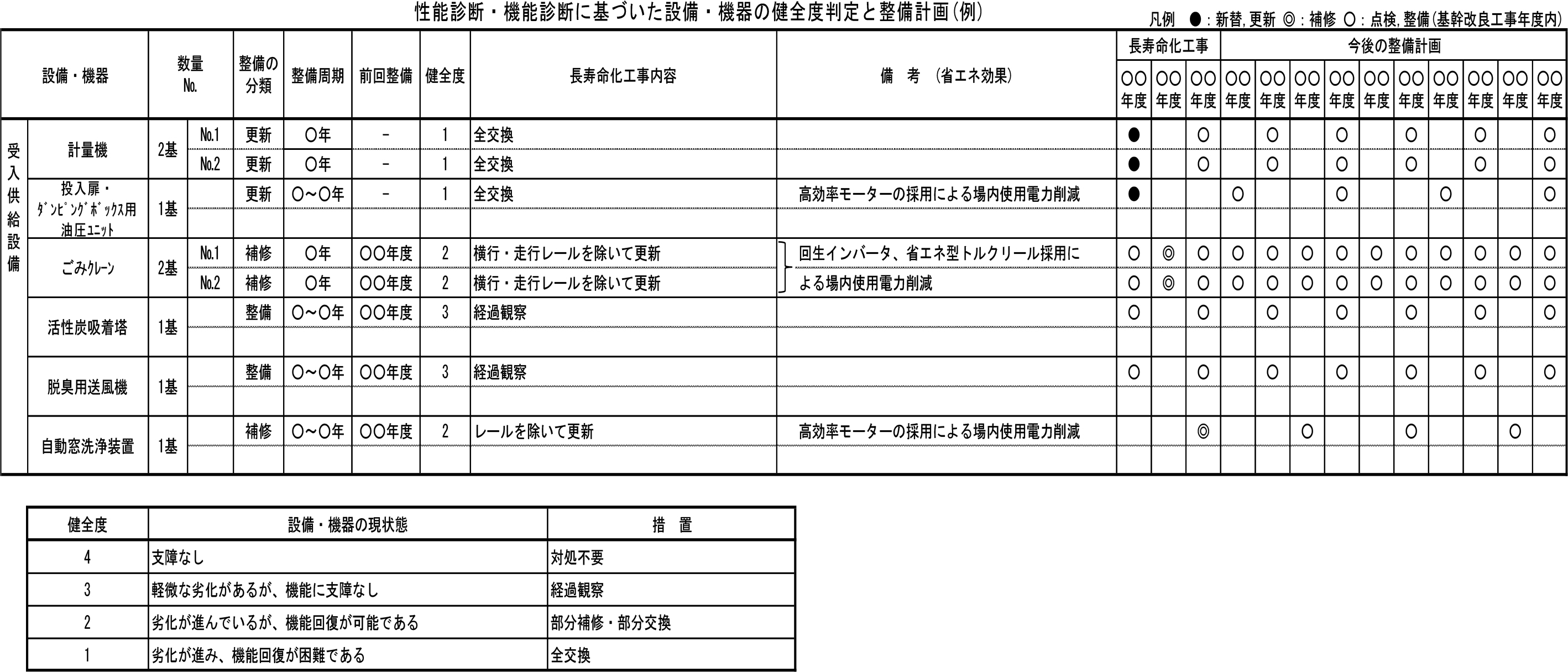 性能診断・機能診断