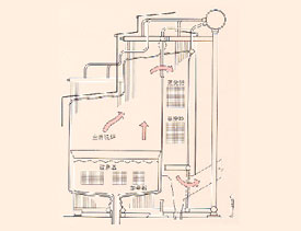 三菱パワーインダストリー株式会社 流動層ボイラ