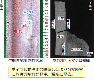 付鋼溶接部の噴破事例