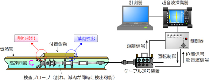 システム概要