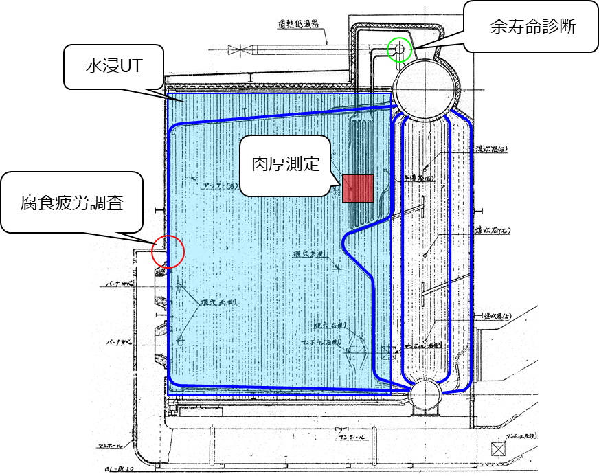 計画：お客様の運用履歴に基づく最適な保守計画の立案