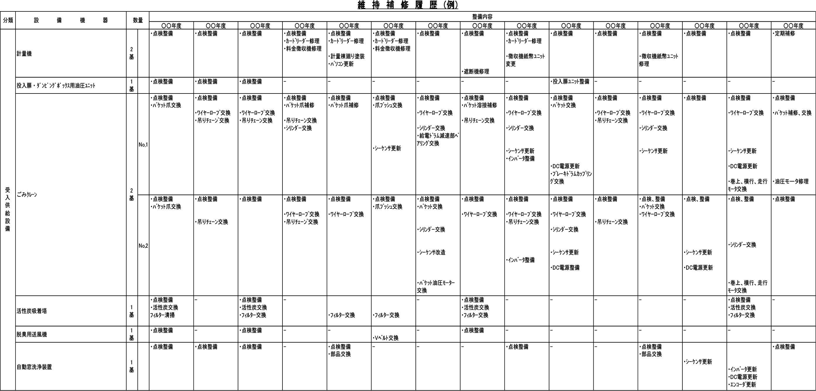 維持補修履歴管理