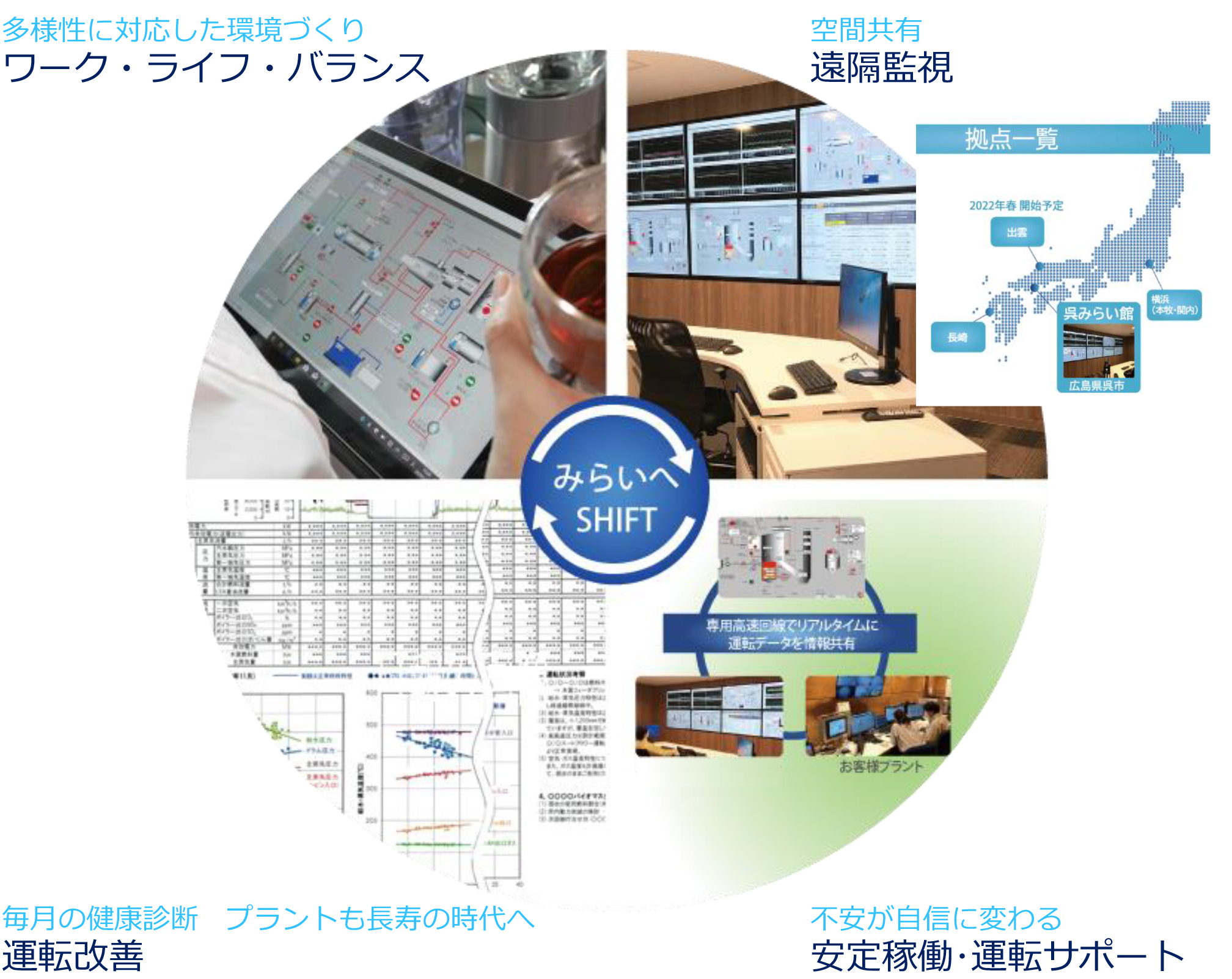 遠隔監視・運転支援