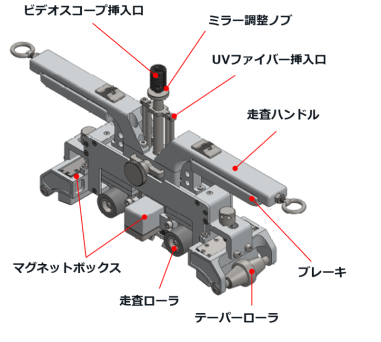 ロータ翼溝（Tルート）のMTモニター装置開発
