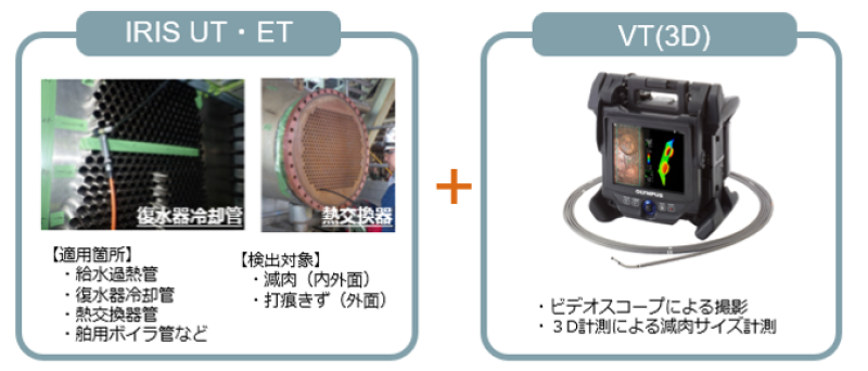 IRIS UT・ET・3D計測による熱交換器チューブの非破壊検査