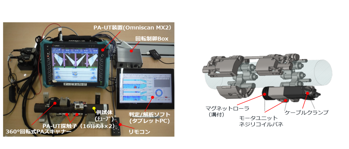 小型配管溶接部検査装置(自動探傷・自動判定装置)概要