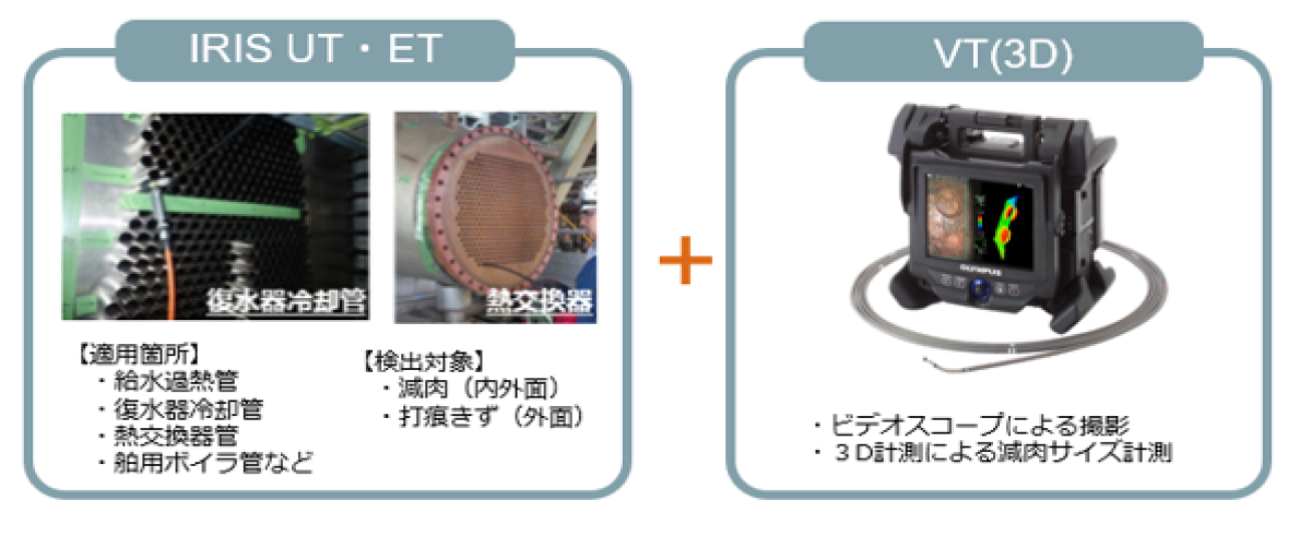 熱交換器チューブ非破壊検査概要