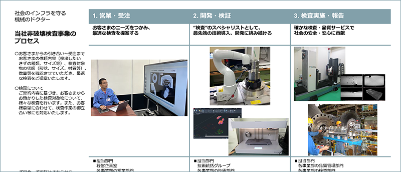 非破壊検査事業プロセス