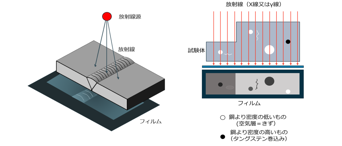 放射線透過試験概要