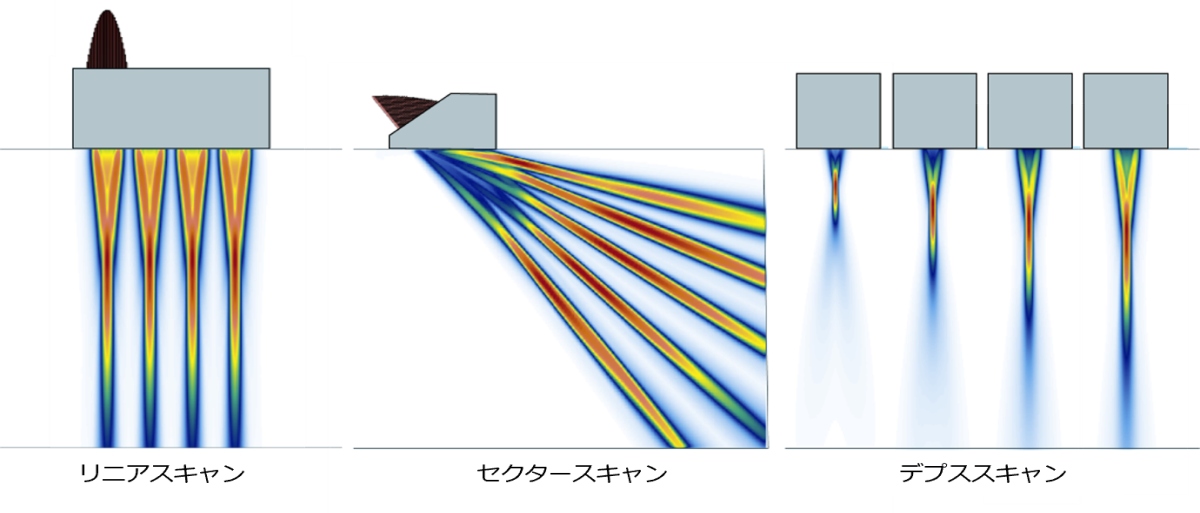 超音波探傷試験概要