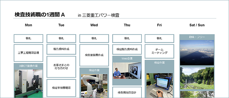 検査技術職の1週間 A