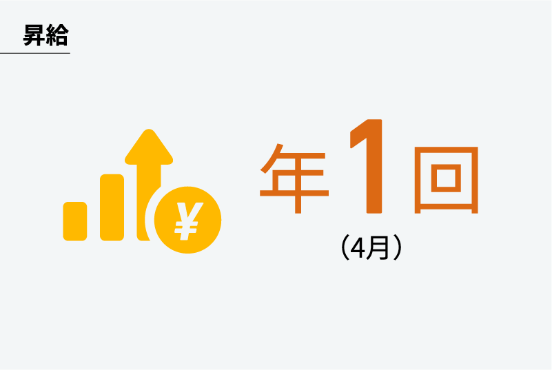 昇給 年1回（4月）