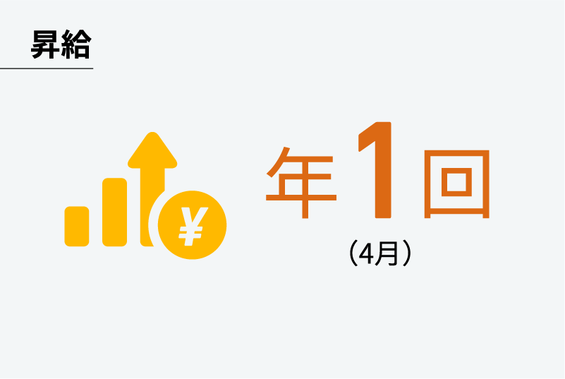 昇給 年1回（4月）