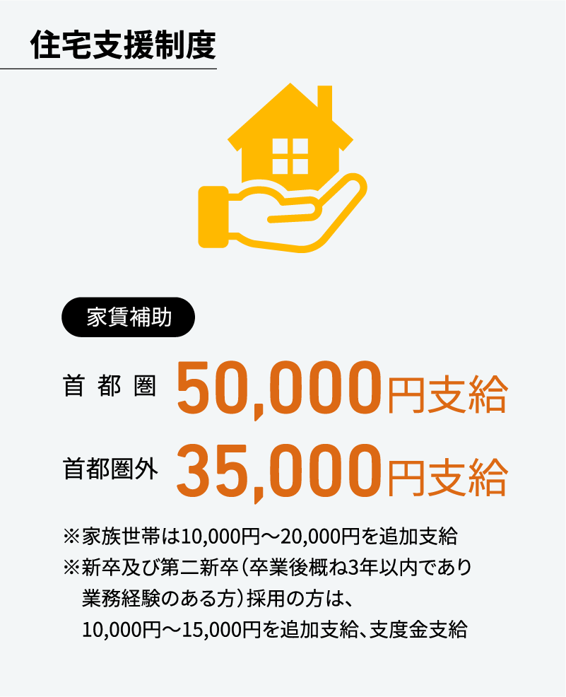 住宅支援制度 家賃補助 首都圏50,000円支給 首都圈外35,000円支給 ※家族世帯は10,000円～20,000円を追加支給 ※新卒及び第二新卒（卒業後概ね3年以内であり 業務経験のある方）採用の方は、10,000円～15,000円を追加支給、支度金支給