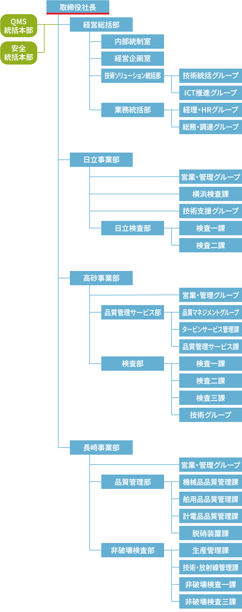 会社概要