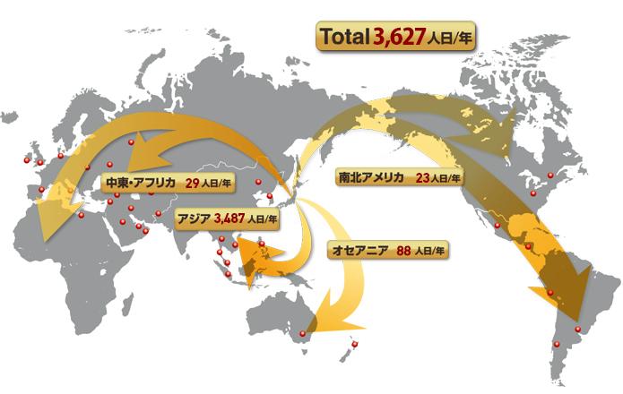 global