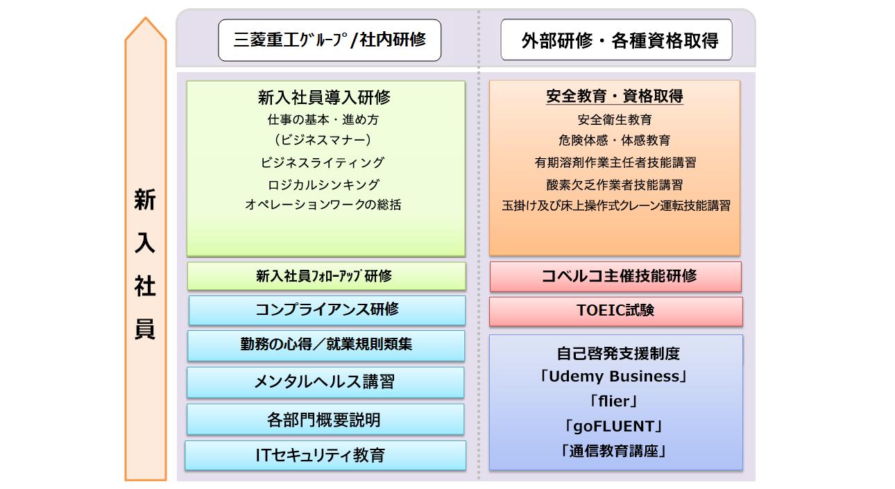 教育研修制度 | 三菱重工パワーメンテナンスサービス株式会社