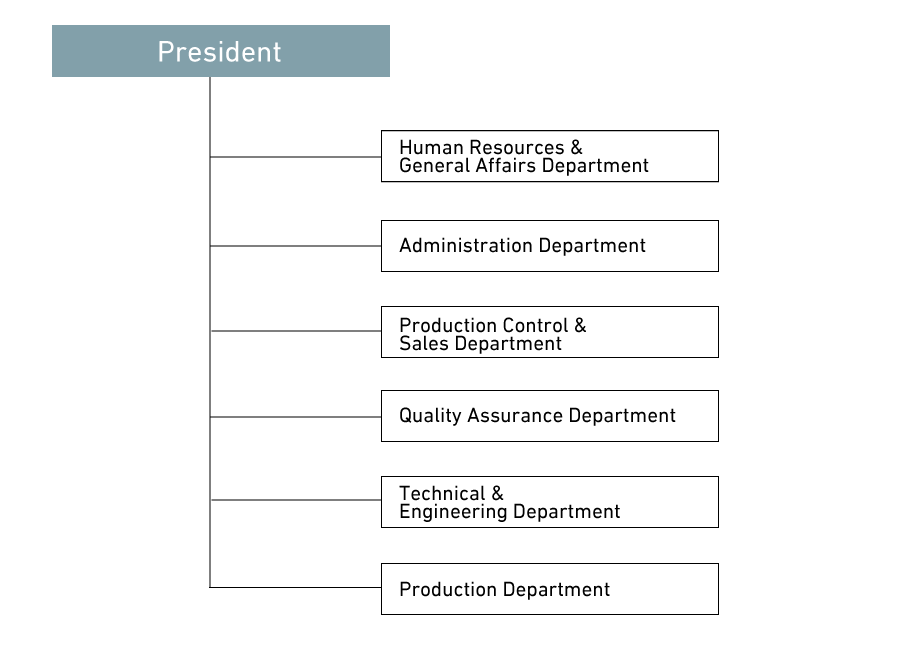 Organization