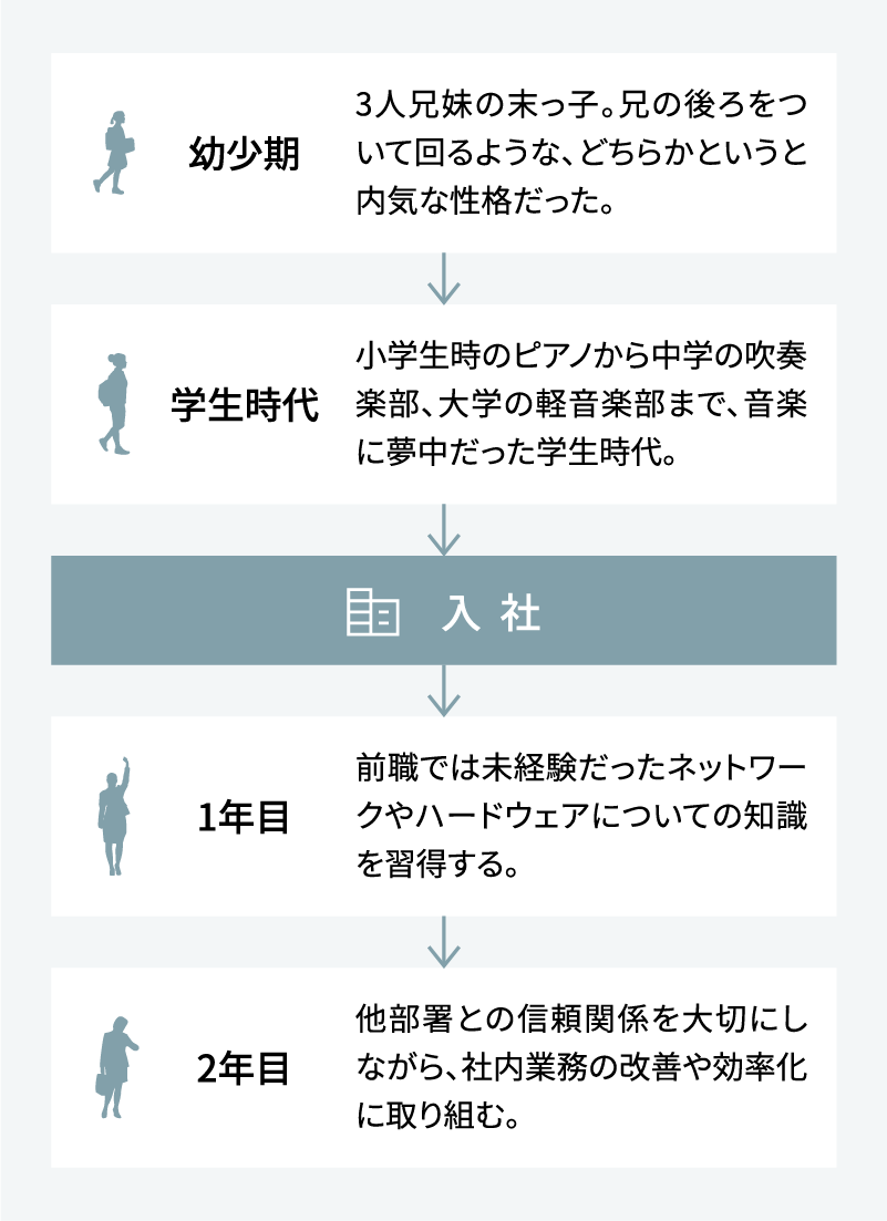 MY HISTORY