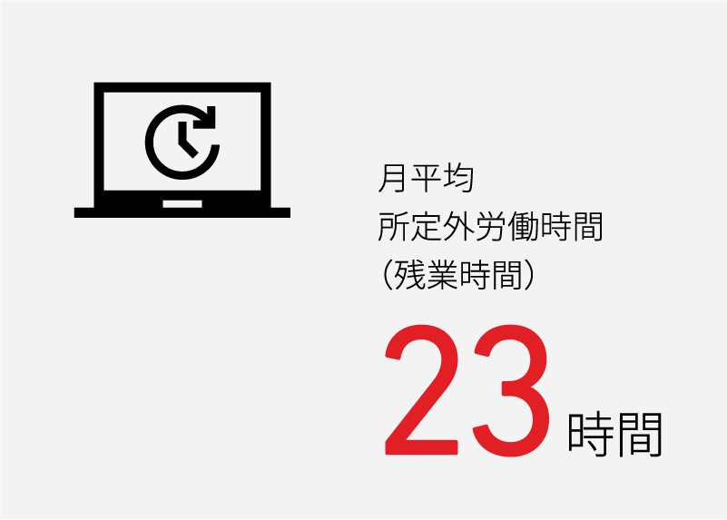 月平均所定外労働時間（残業時間）23時間
