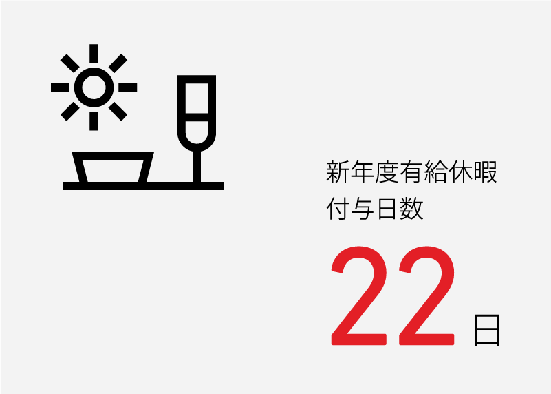 新年度有給休暇付与日数22日