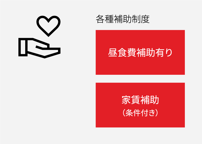 各種補助制度 昼食費補助有り、家賃補助（条件付き）