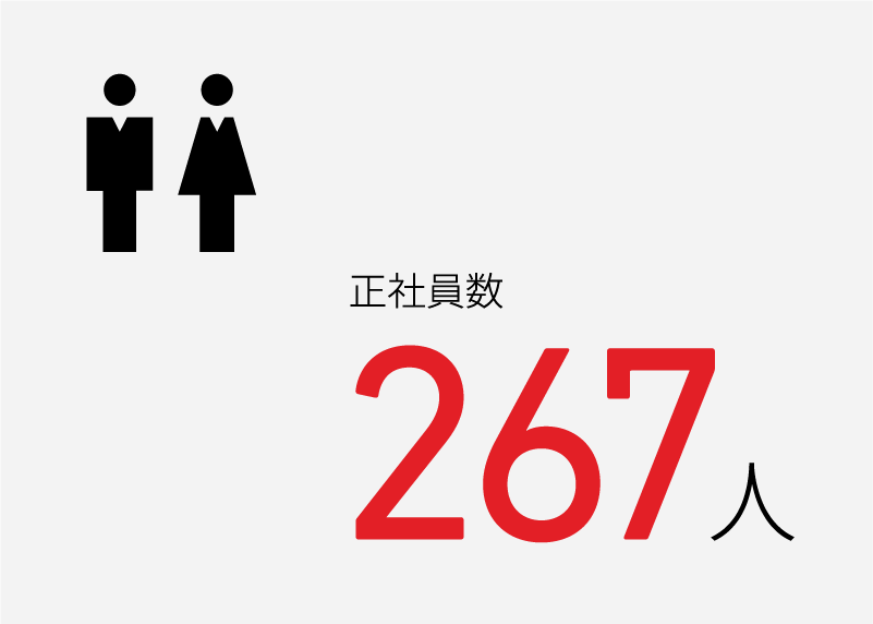 正社員数267人