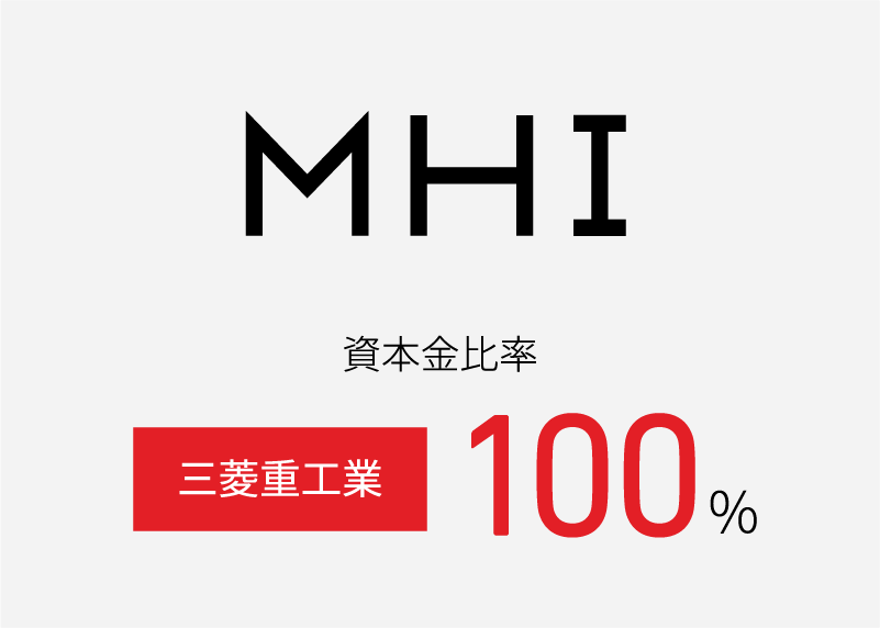 資本金比率 三菱重工業100%