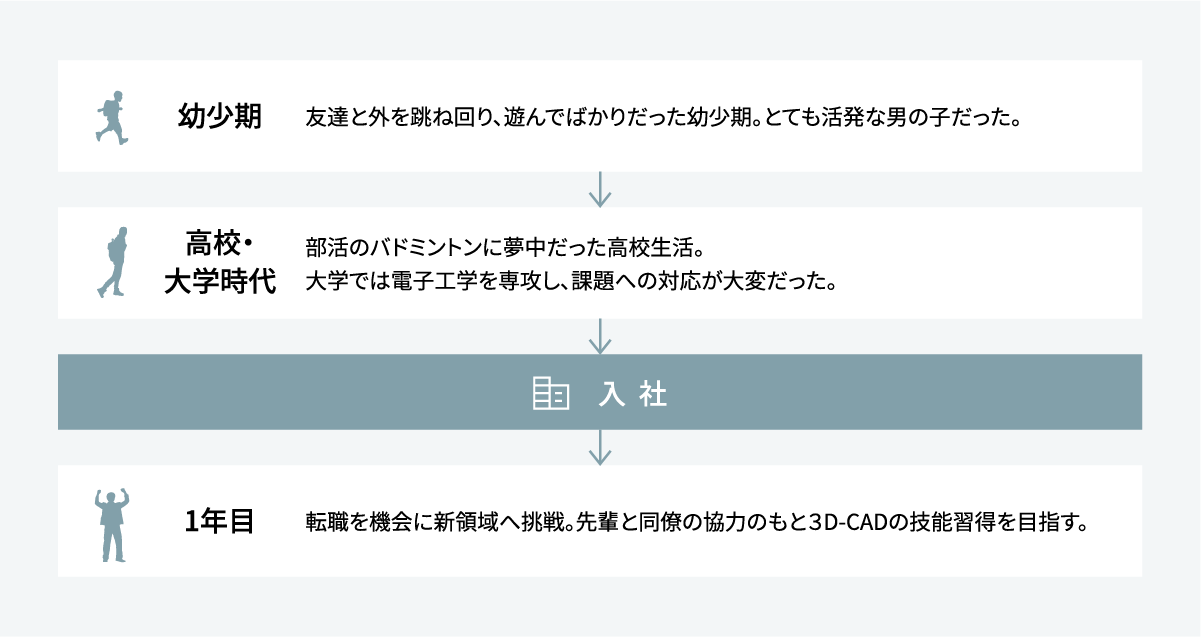 MY HISTORY