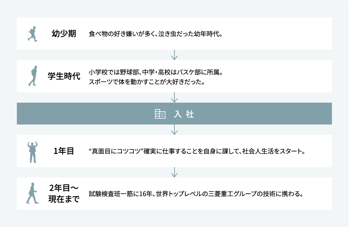 MY HISTORY