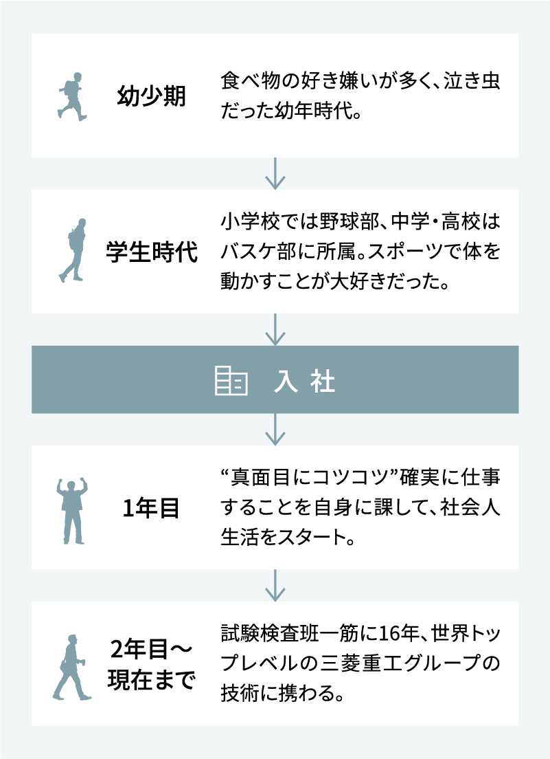 MY HISTORY